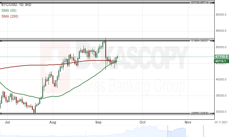 BTCUSD